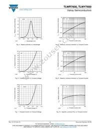 TLWY7600 Datasheet Page 4