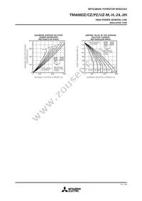 TM400DZ-H Datasheet Page 4