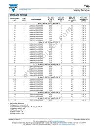 TM8N755K025UBA Datasheet Page 4