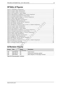 TMC1340-SO Datasheet Page 12