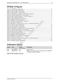 TMC1420-LA Datasheet Page 12
