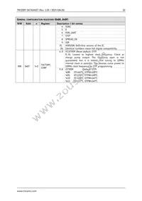 TMC2209-LA-T Datasheet Page 22