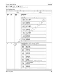 TMC22153AKHC Datasheet Page 17