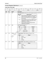 TMC22153AKHC Datasheet Page 22