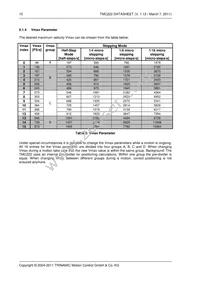 TMC222-SI Datasheet Page 10