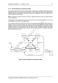 TMC222-SI Datasheet Page 17