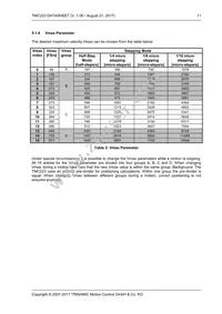 TMC223-SI Datasheet Page 11