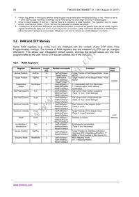 TMC223-SI Datasheet Page 20