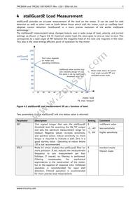 TMC260-PA-T Datasheet Page 9