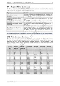 TMC260-PA-T Datasheet Page 17