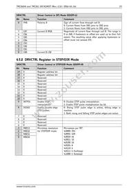 TMC260-PA-T Datasheet Page 19