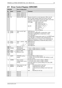 TMC260-PA-T Datasheet Page 23