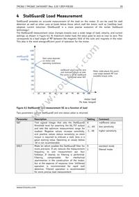 TMC262C-LA Datasheet Page 10
