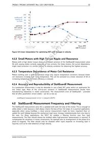 TMC262C-LA Datasheet Page 12