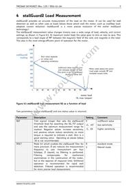 TMC2660-PA Datasheet Page 9