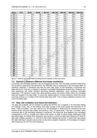 TMC389-LA Datasheet Page 19