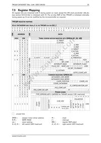 TMC429-LI Datasheet Page 21