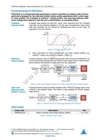 TMC4331A-LA Datasheet Page 2