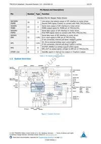 TMC4331A-LA Datasheet Page 10