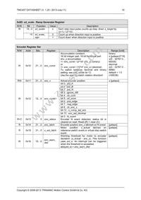 TMC457-BC Datasheet Page 18