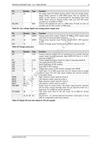 TMC5031-LA-T Datasheet Page 8