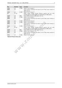 TMC5031-LA-T Datasheet Page 9