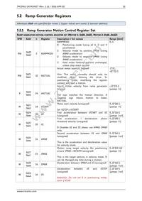 TMC5041-LA-T Datasheet Page 22