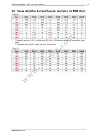 TMC6130-LA-T Datasheet Page 19