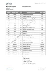 TMD26203M Datasheet Page 8