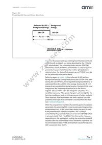 TMD26723 Datasheet Page 15