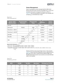 TMD26723 Datasheet Page 19