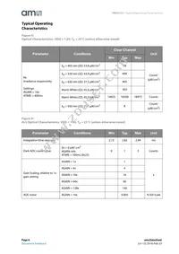 TMD27253M Datasheet Page 6