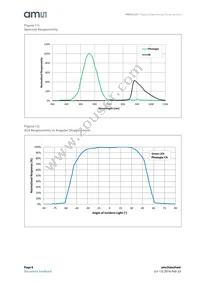 TMD27253M Datasheet Page 8