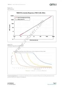 TMD27253M Datasheet Page 9