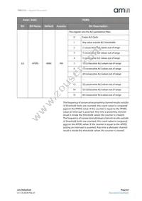 TMD27253M Datasheet Page 23