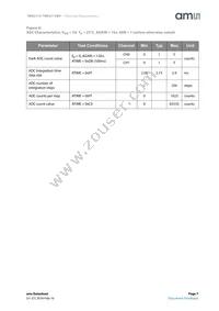 TMD27723WA Datasheet Page 7