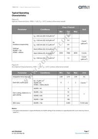 TMD37253M Datasheet Page 7