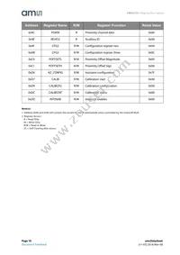 TMD37253M Datasheet Page 18