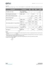 TMG39923-M Datasheet Page 8