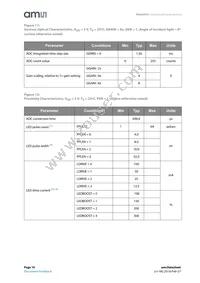 TMG39923-M Datasheet Page 10