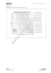 TMG39923-M Datasheet Page 18