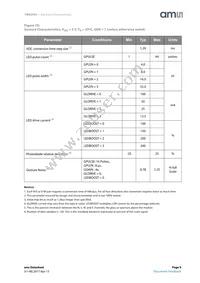 TMG39937 Datasheet Page 9