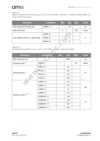 TMG39937 Datasheet Page 10
