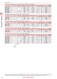 TMK105BJ103MV-F Datasheet Page 8