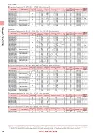 TMK105BJ103MV-F Datasheet Page 12
