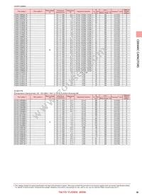 TMK105BJ103MV-F Datasheet Page 23
