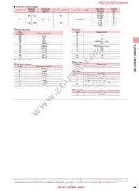 TMK325AB7106MMHPR Datasheet Page 4