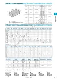 TMK432F475ZG-T Datasheet Page 2