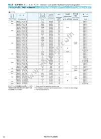 TMK432F475ZG-T Datasheet Page 3