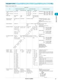 TMK432F475ZG-T Datasheet Page 11